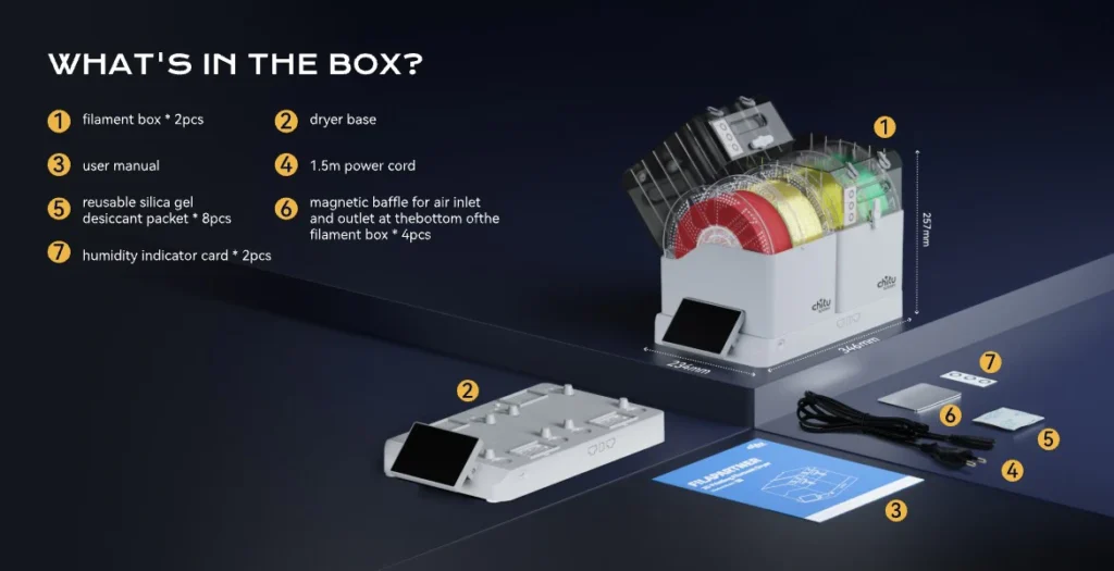 Comparatif du FilaPartner E1 face aux séchoirs Sunlu S4 et Creality SpacePi X4 – test AzurMedia.fr.