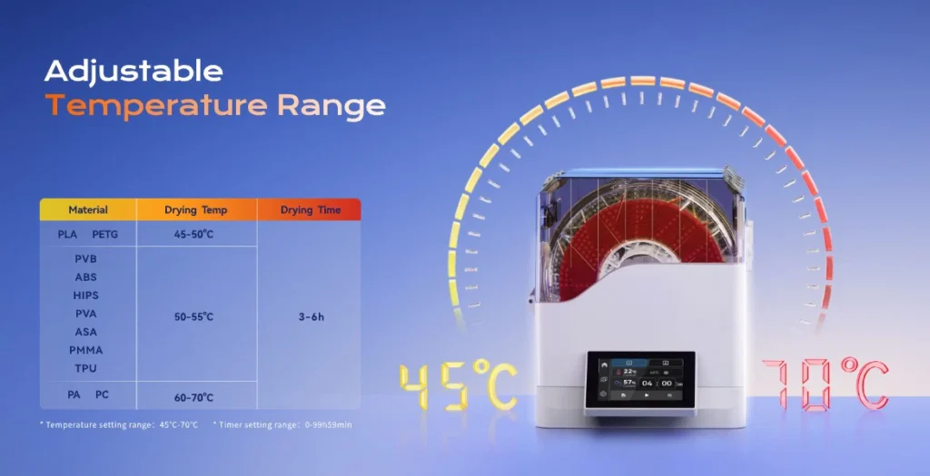 Comparatif : le FilaPartner E1 face aux références du marché 2025 comme le Sunlu S4 ou le SpacePi X4.